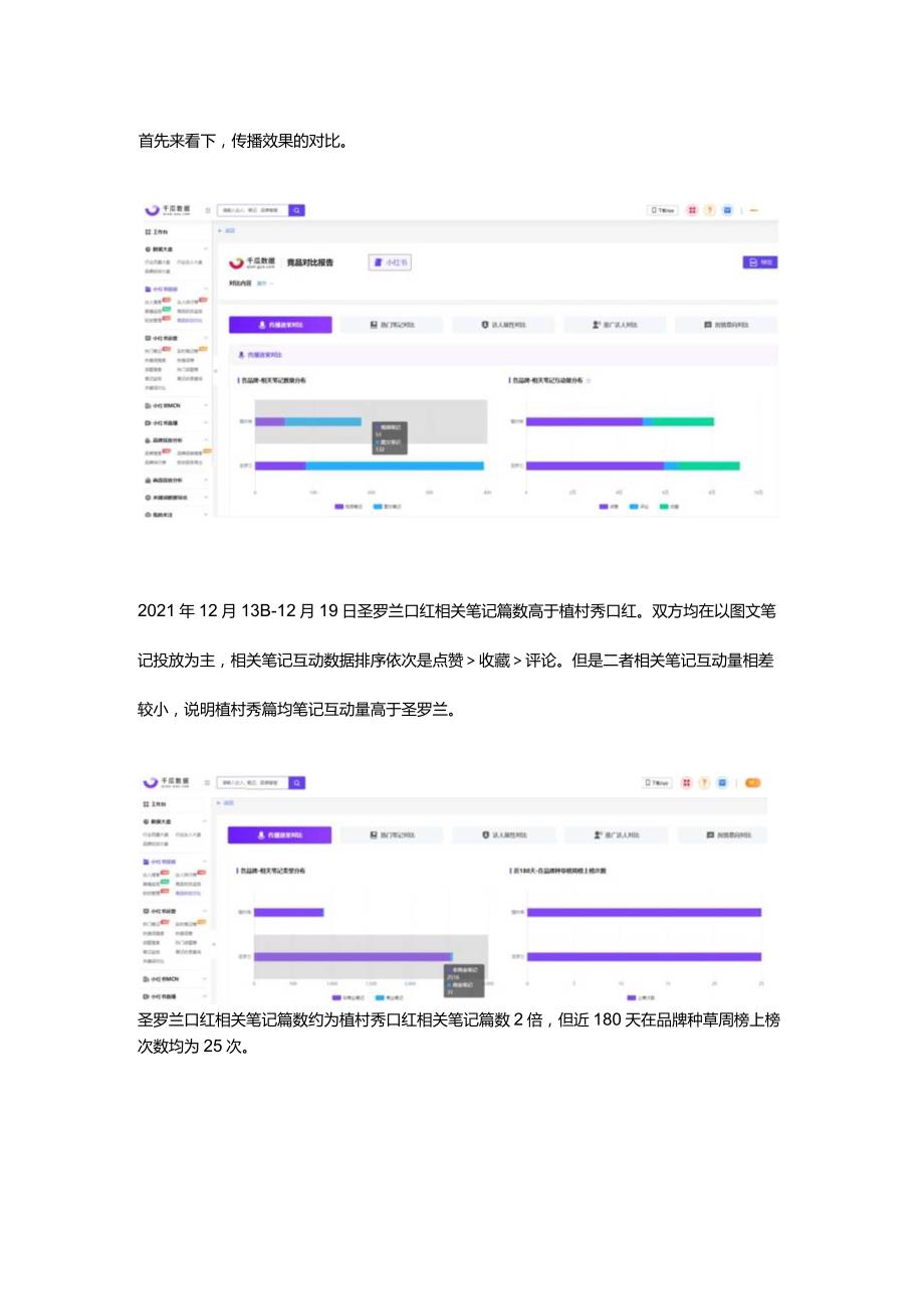 小红书品牌分析之竞品分析.docx_第2页