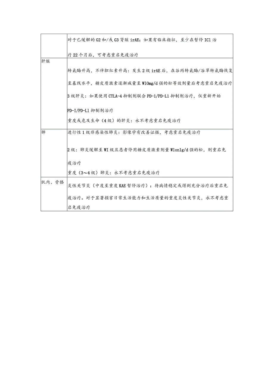 免疫相关毒性后重启免疫检查点抑制剂治疗注意事项.docx_第2页