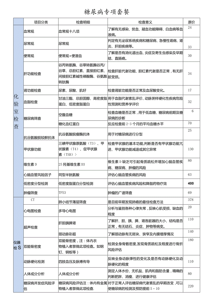 三甲医院体检糖尿病项目.docx_第1页