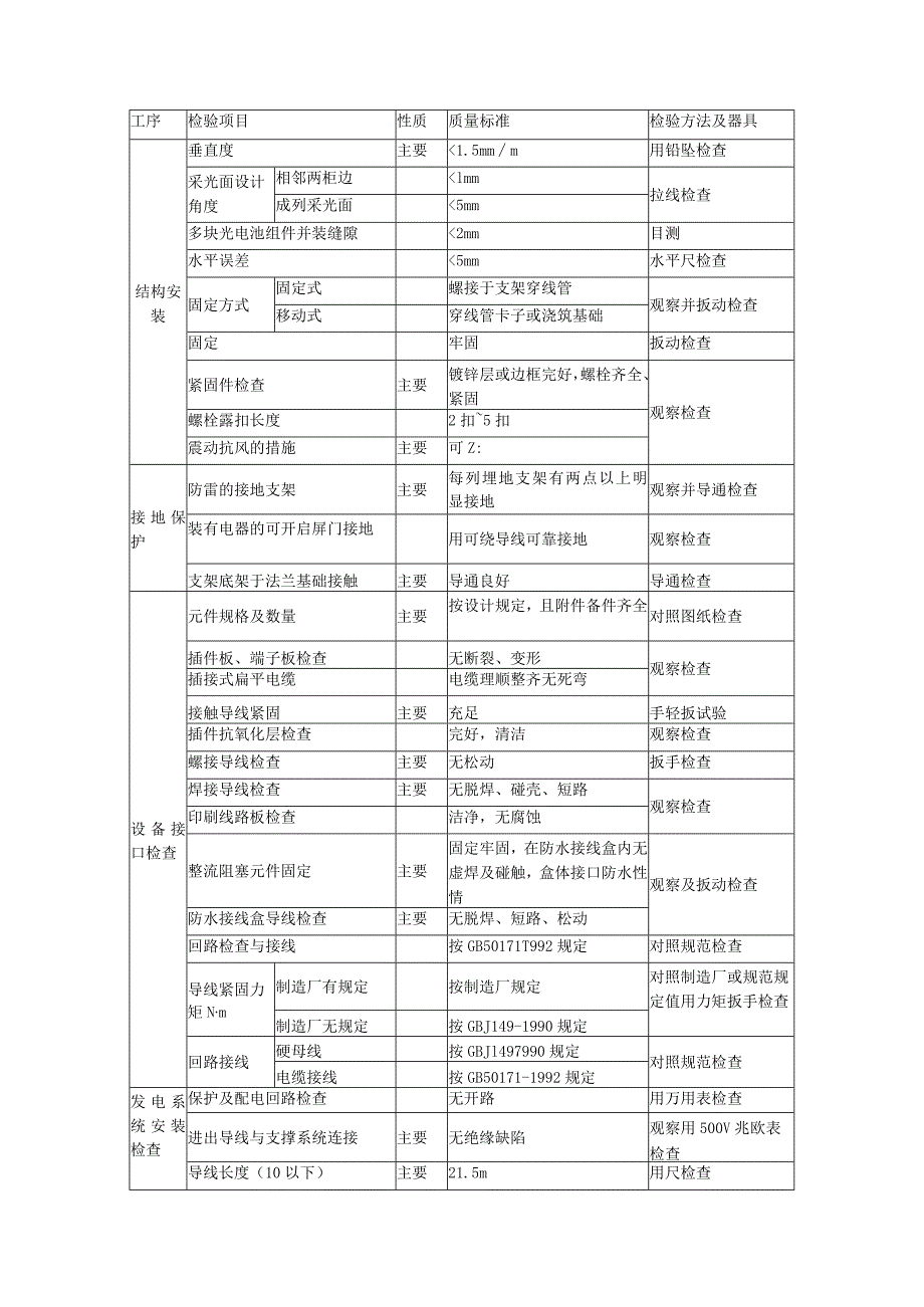 光伏电站并网调试方案.docx_第2页