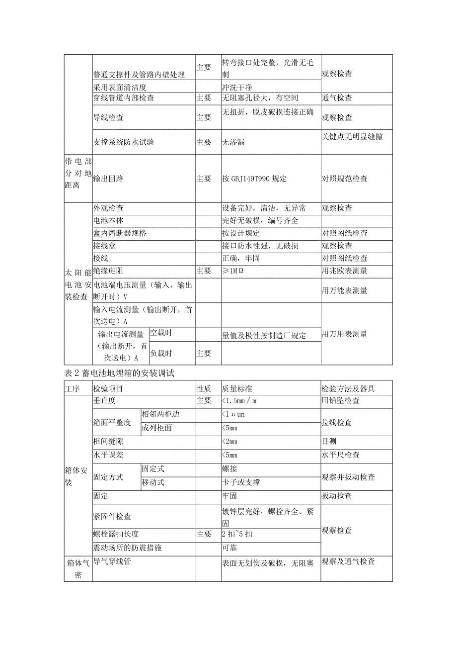 光伏电站并网调试方案.docx_第3页