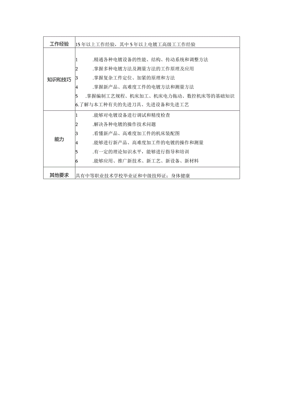 中级技师电镀工岗位说明书.docx_第2页