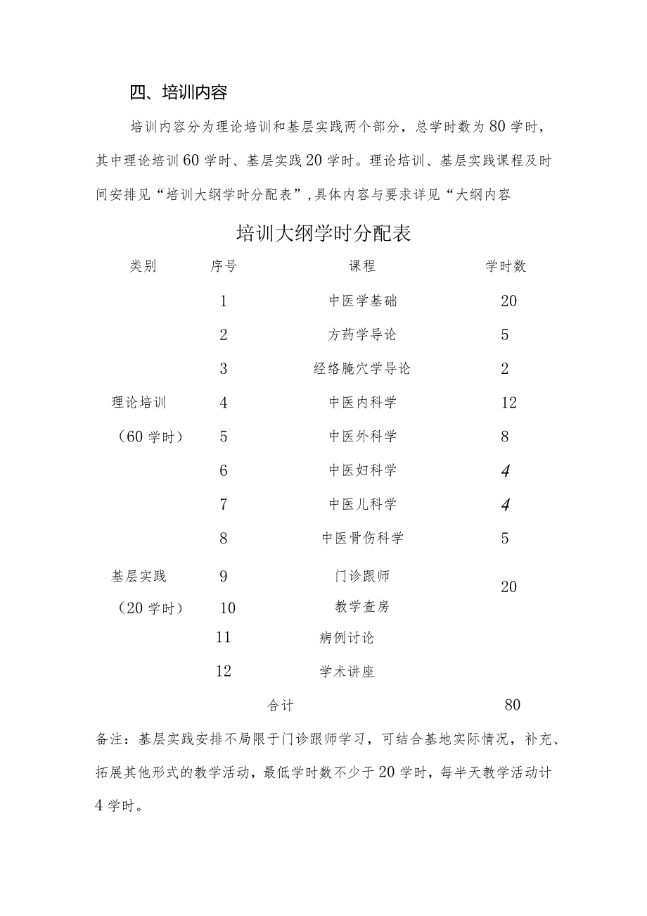 上海市基层非中类别医师学习中医培训大纲.docx_第2页