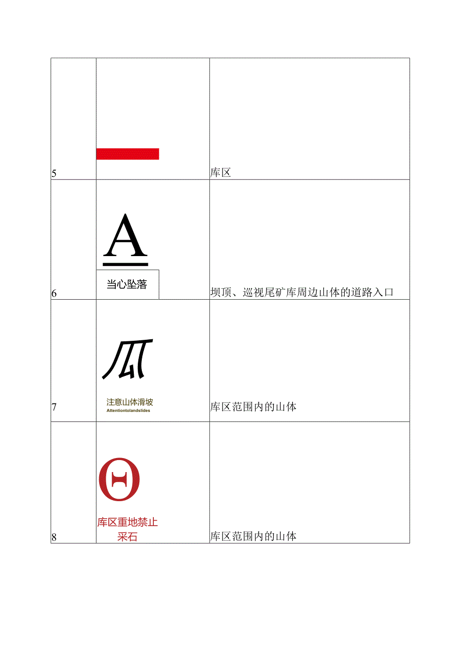 尾矿库作业岗位常用安全警示标志.docx_第2页