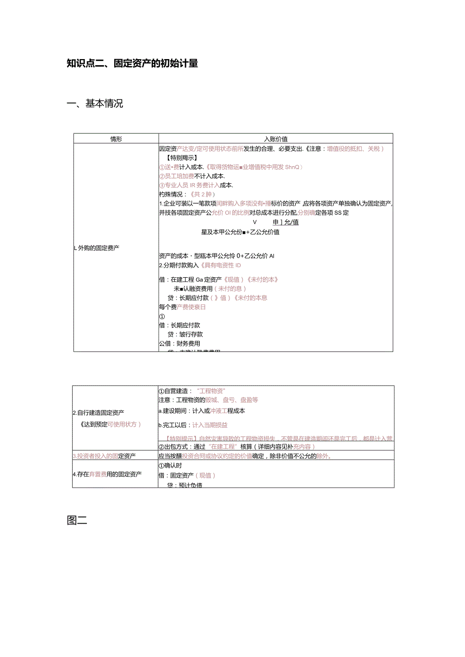 中级会计实务第三章固定资产.docx_第2页