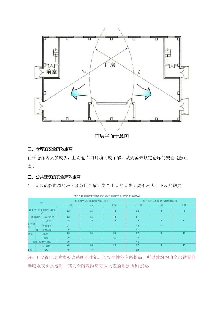 一文搞定安全疏散距离.docx_第2页