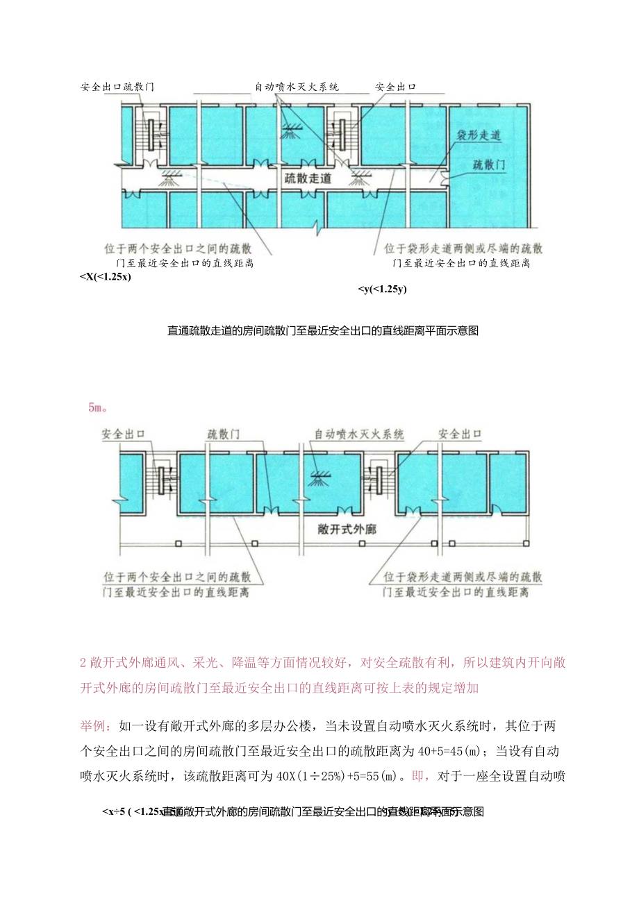 一文搞定安全疏散距离.docx_第3页