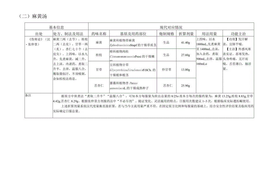 古代经典名方关键信息表.docx_第2页