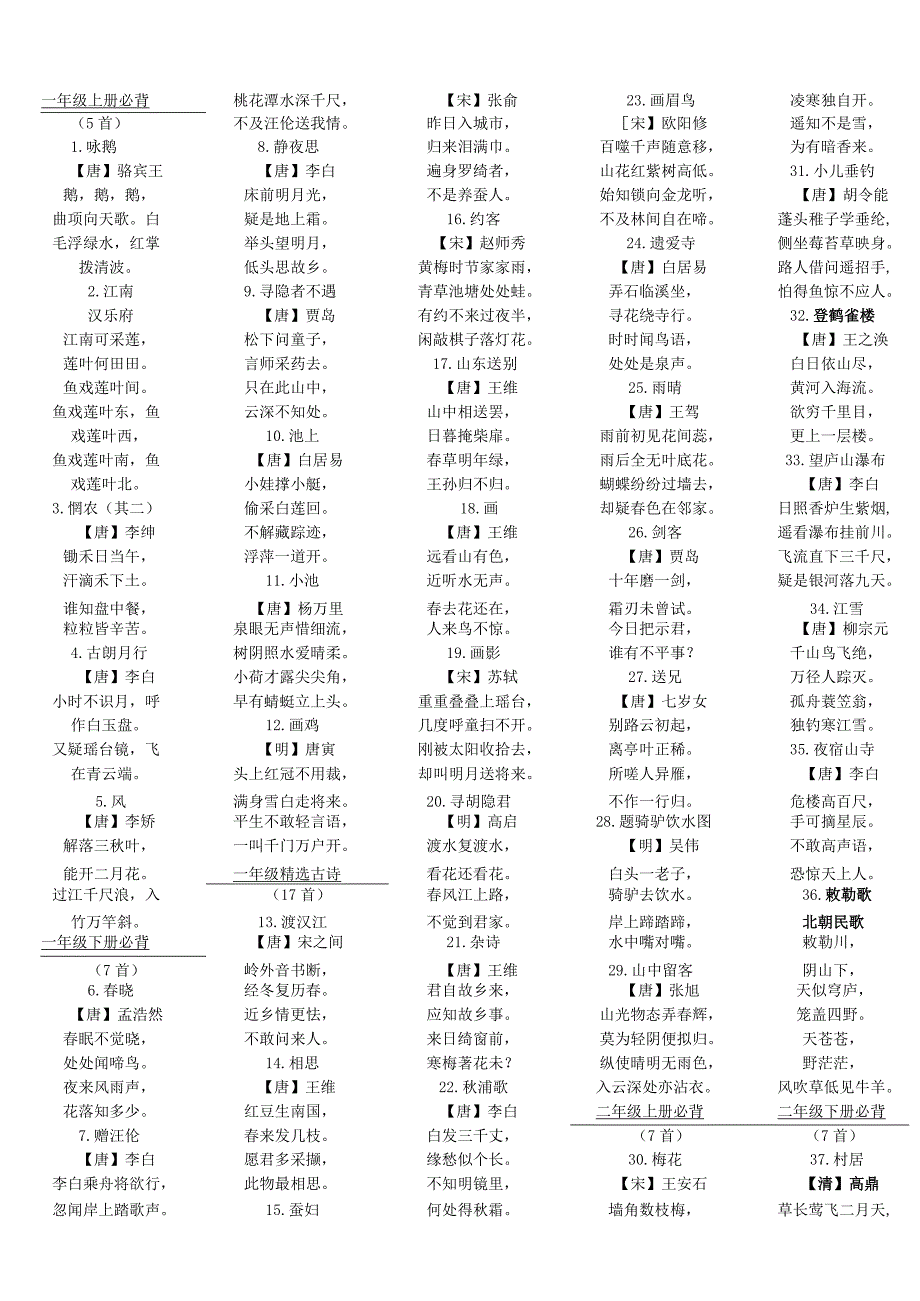 小学生春蕾读书活动古诗词诵读卡200首.docx_第1页