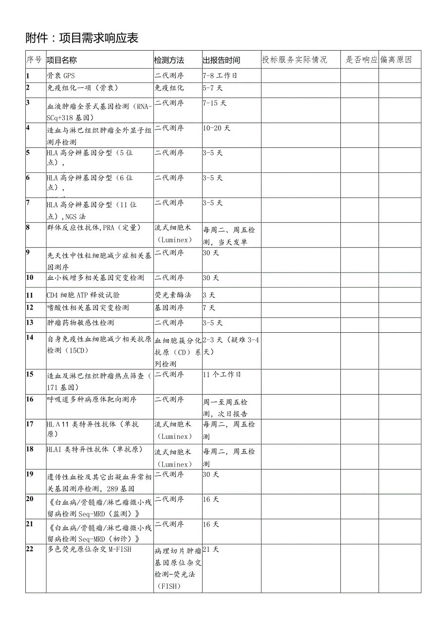 中山大学孙逸仙纪念医院外送检验合作机构登记表.docx_第3页