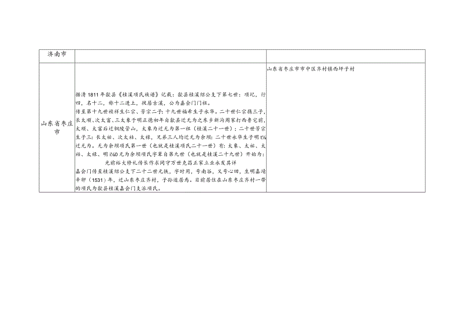 山东省项氏源流及宗亲分布.docx_第3页
