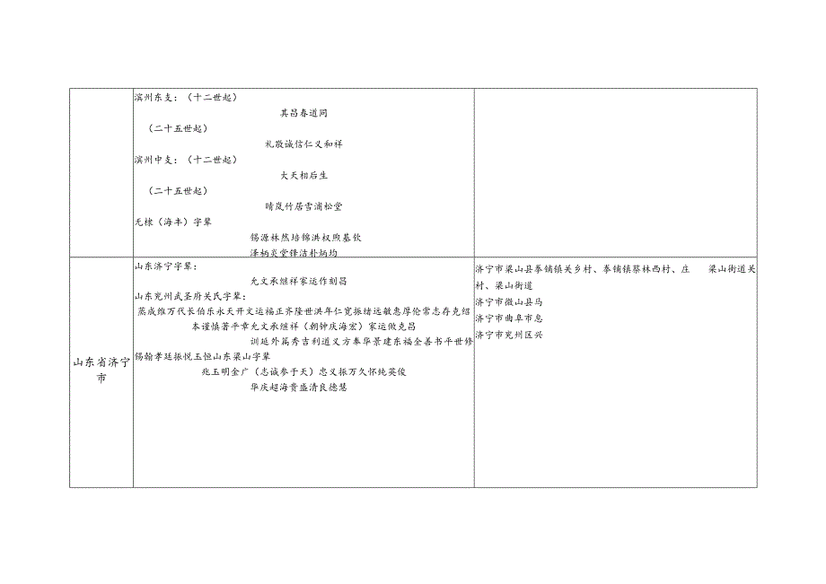 山东省关氏源流及宗亲分布.docx_第2页