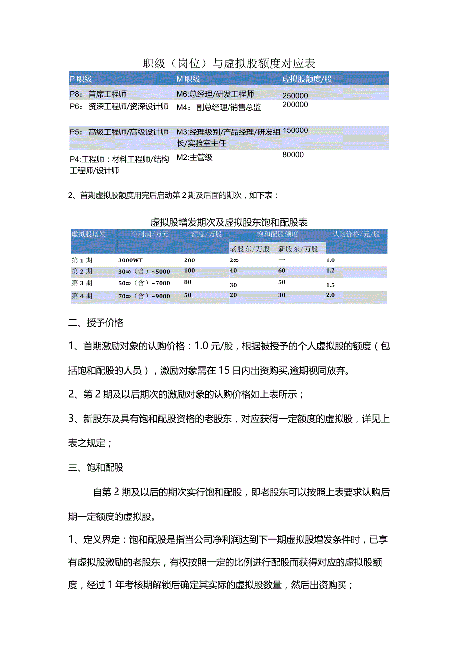 合伙之道与术（八）某芯片研发公司动态虚拟股设计方案（职级与虚拟股额度对应表虚拟股增发期次与虚拟股东饱和配股表净利润与分红关系表年数与退.docx_第2页