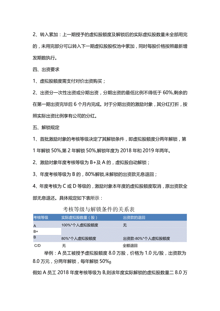 合伙之道与术（八）某芯片研发公司动态虚拟股设计方案（职级与虚拟股额度对应表虚拟股增发期次与虚拟股东饱和配股表净利润与分红关系表年数与退.docx_第3页