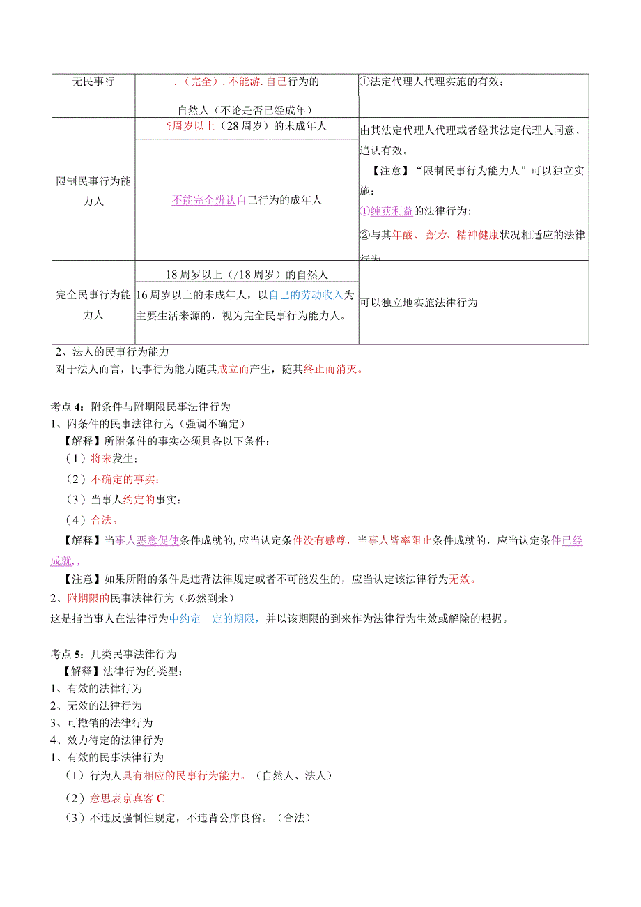 中级会计职称《中级经济法》三色笔记.docx_第2页