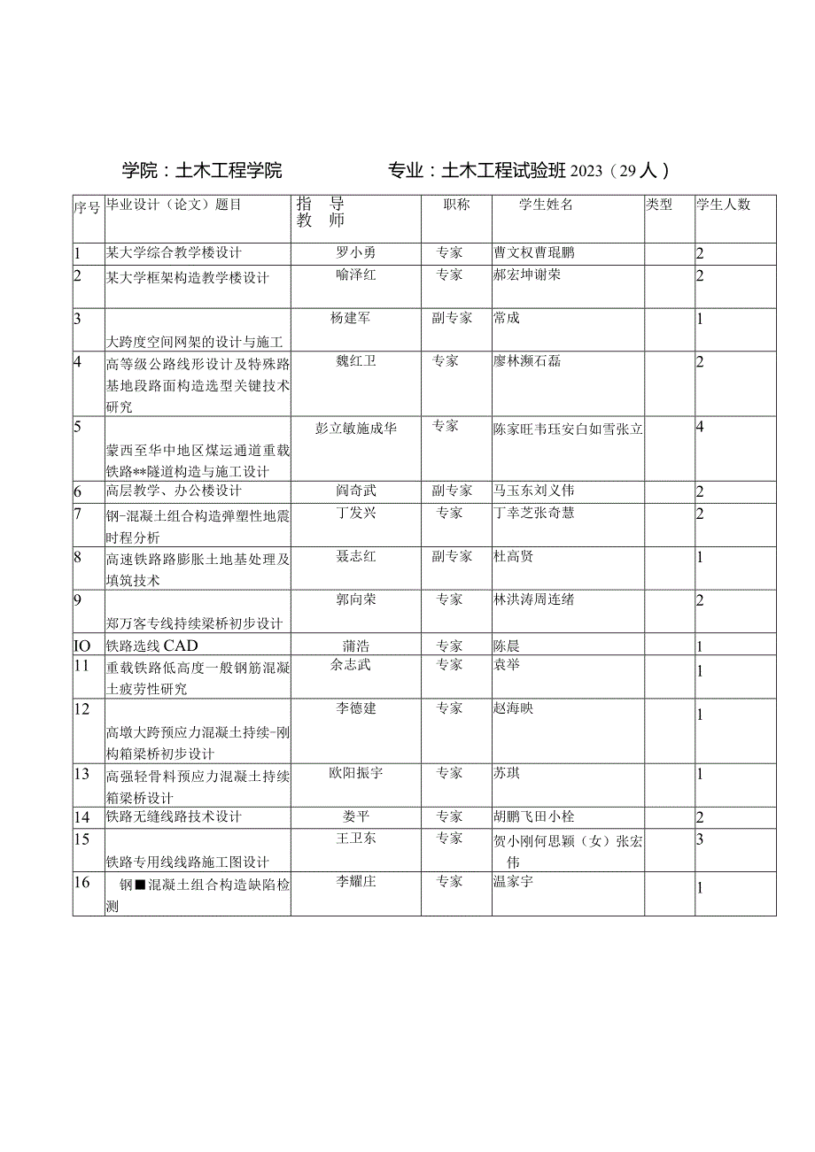 中南大学本科生毕业设计题目汇总.docx_第1页