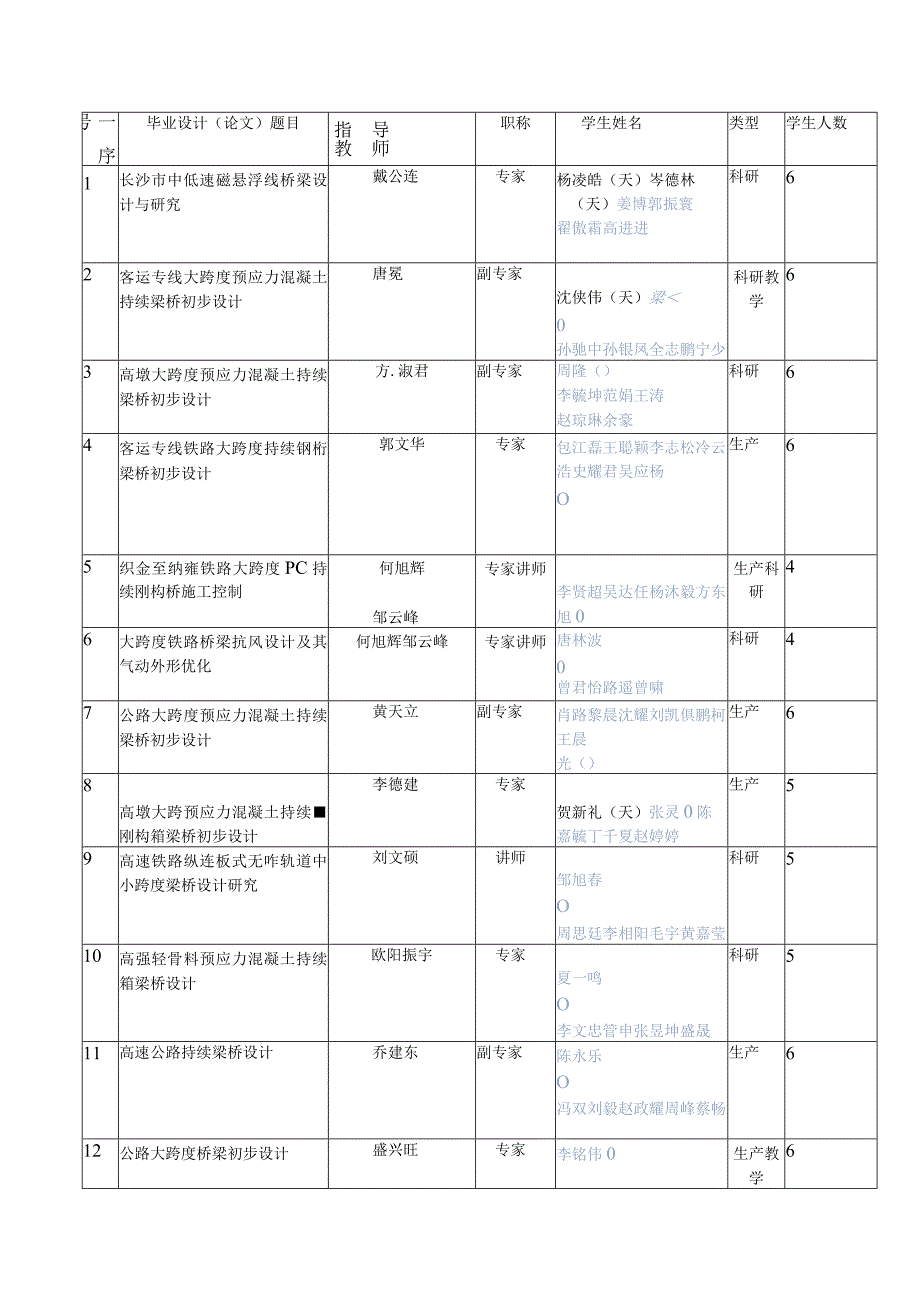 中南大学本科生毕业设计题目汇总.docx_第3页