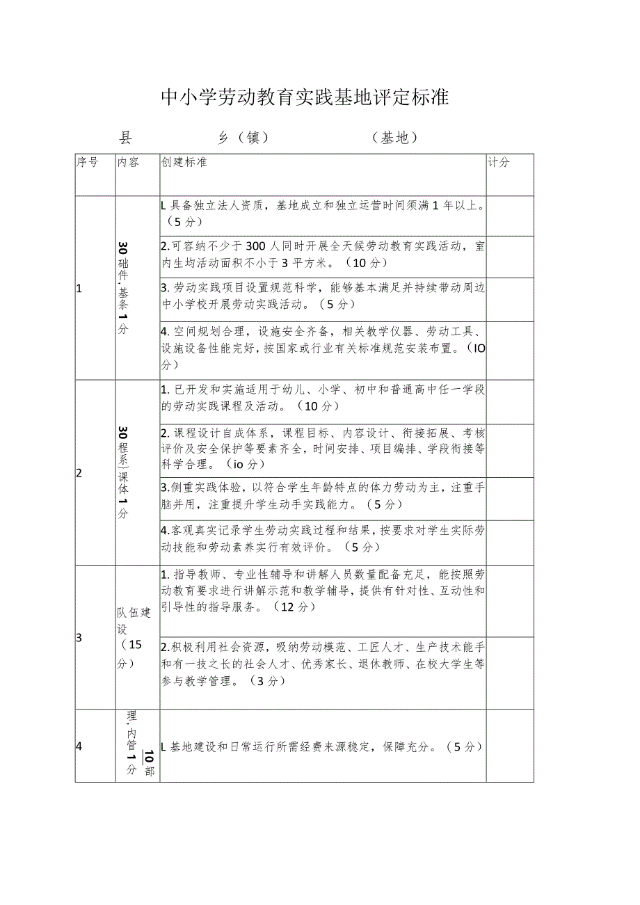 中小学劳动教育实践基地评定标准.docx_第1页