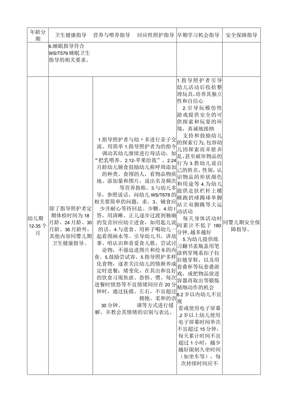 儿童早期发展健康服务养育指导建议.docx_第3页