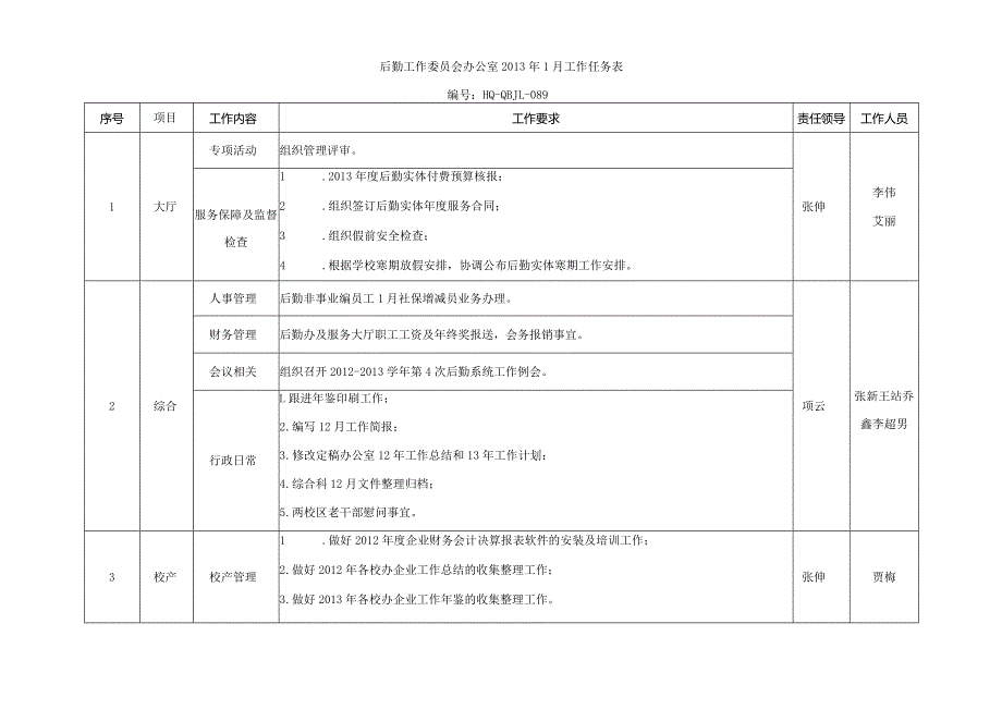 后勤工作委员会办公室2013年1月工作任务表.docx_第1页