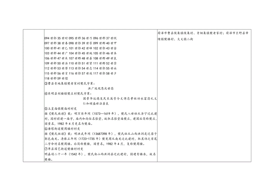 山东省樊氏源流及宗亲分布.docx_第2页