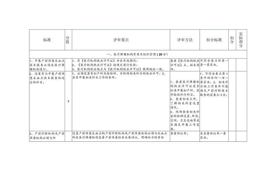 四川省产前筛查采血点质量检查细则.docx_第3页