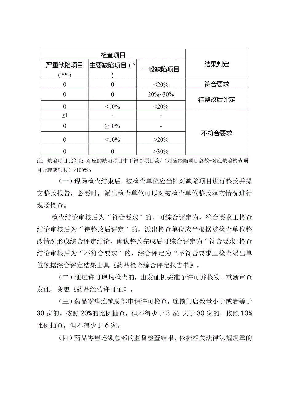 四川重庆药品零售连锁总部检查细则（2024）.docx_第2页