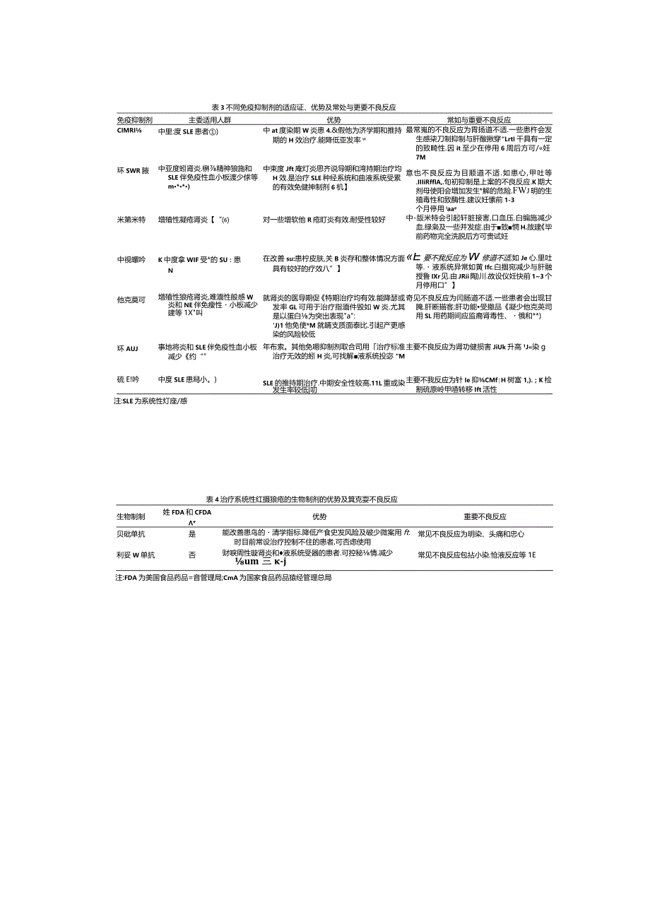 中国系统性红斑狼疮诊断和治疗指南.docx_第2页