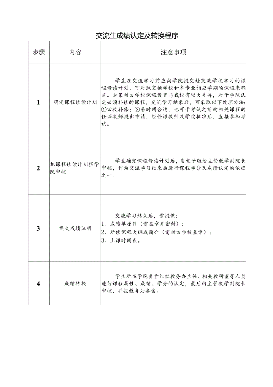 周口师范学院交换生成成绩认定表.docx_第3页