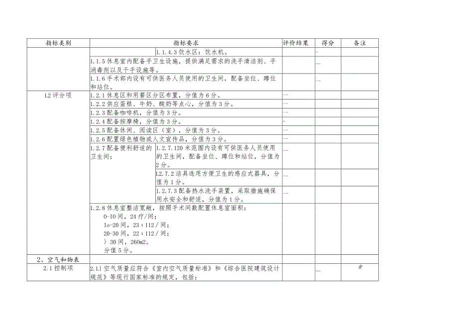 上海市医务职工健康休息室（手术部）建设自评表.docx_第2页