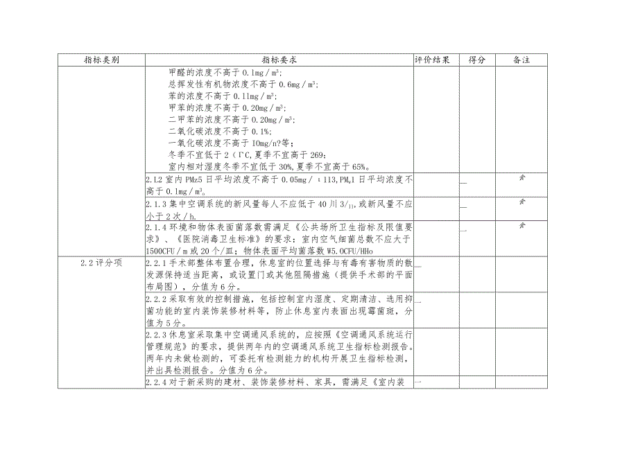 上海市医务职工健康休息室（手术部）建设自评表.docx_第3页