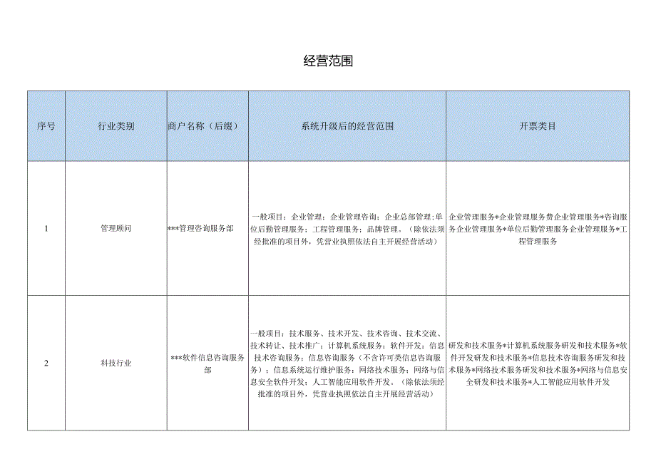 个体户经营范围.docx_第1页