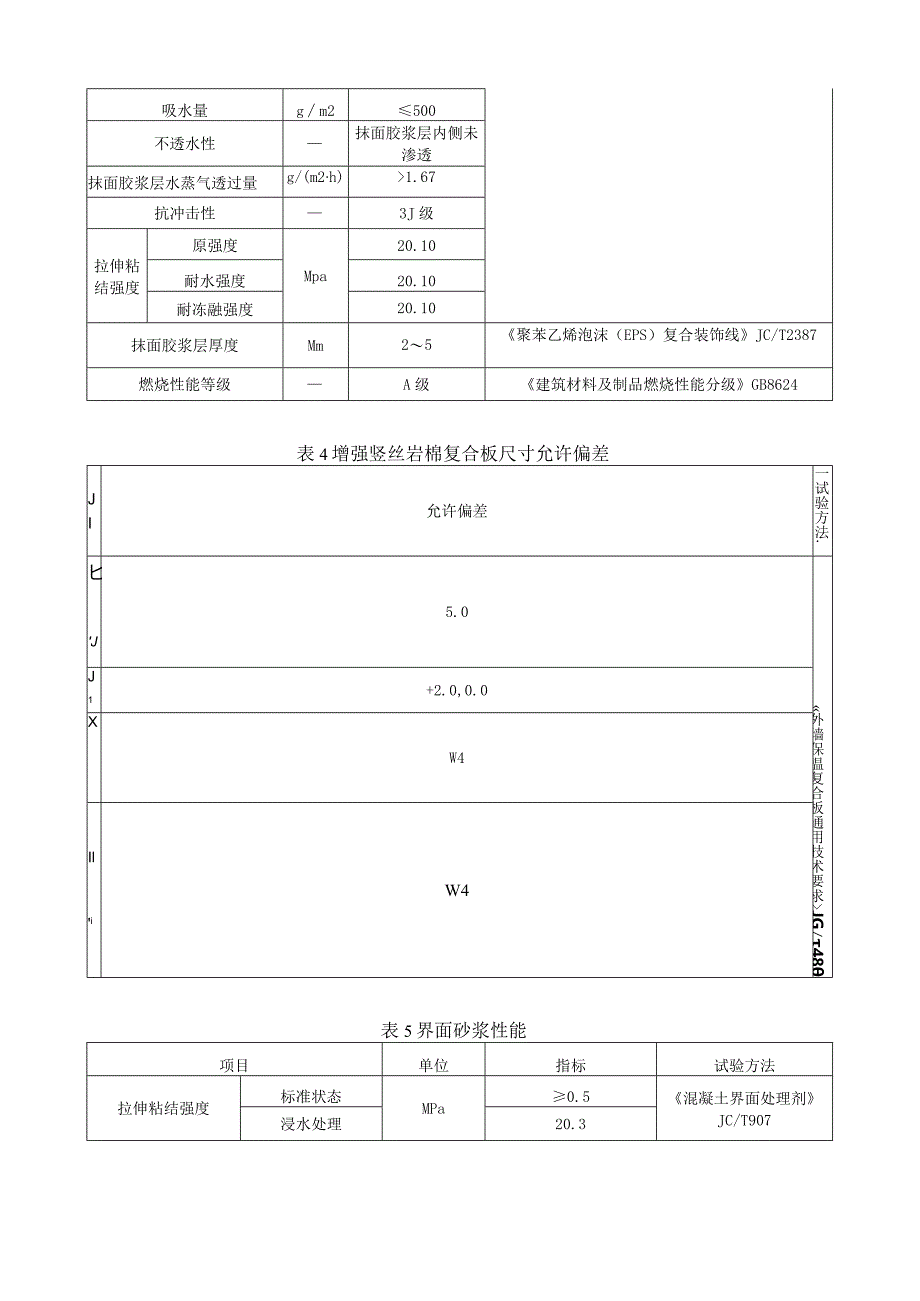 各种墙体保温材料性能对照表.docx_第2页