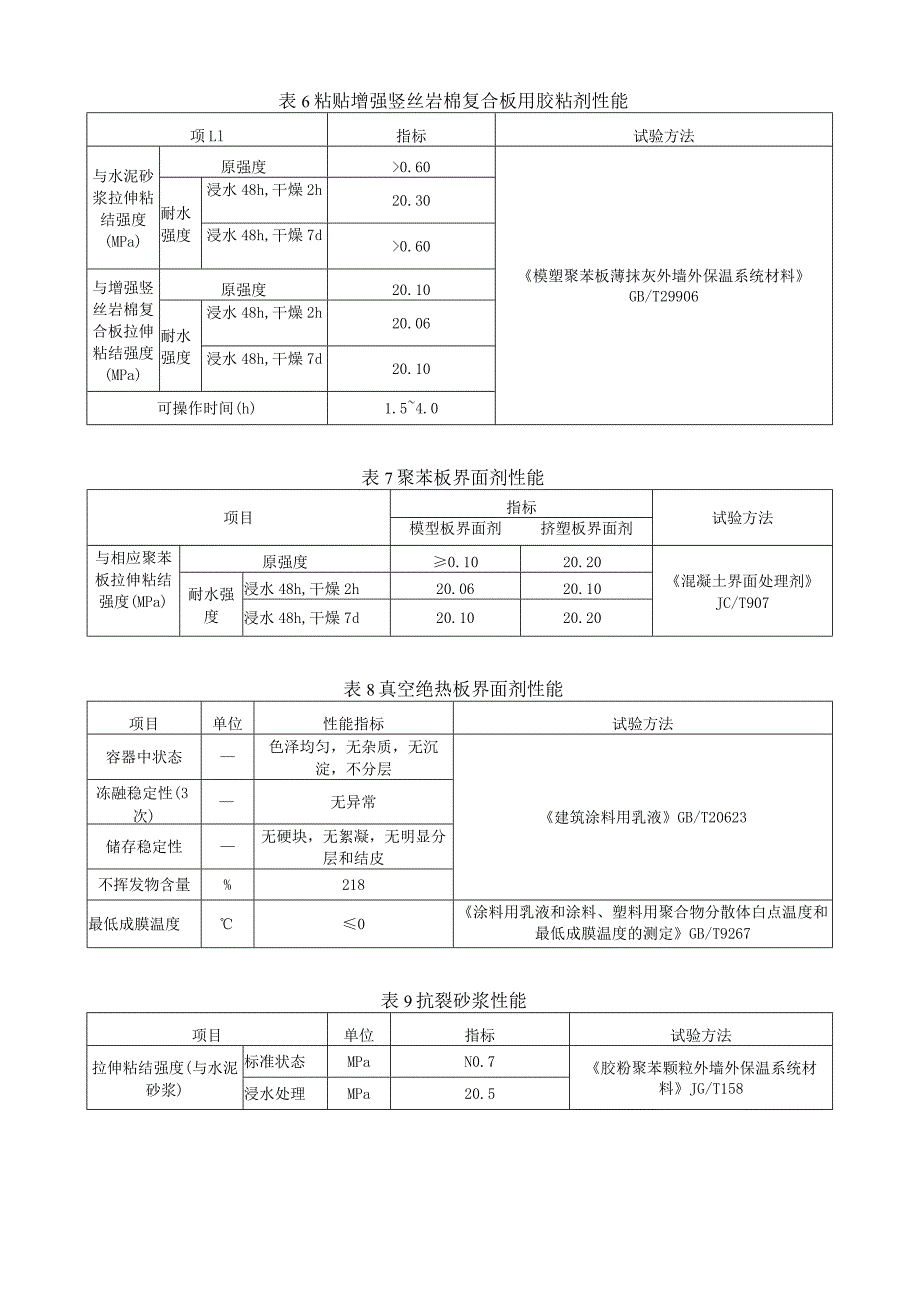 各种墙体保温材料性能对照表.docx_第3页