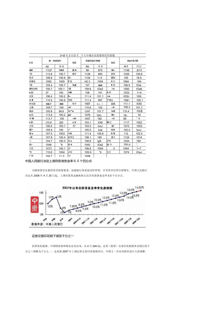 东莞楼市月度分析报告2008.4.docx_第2页