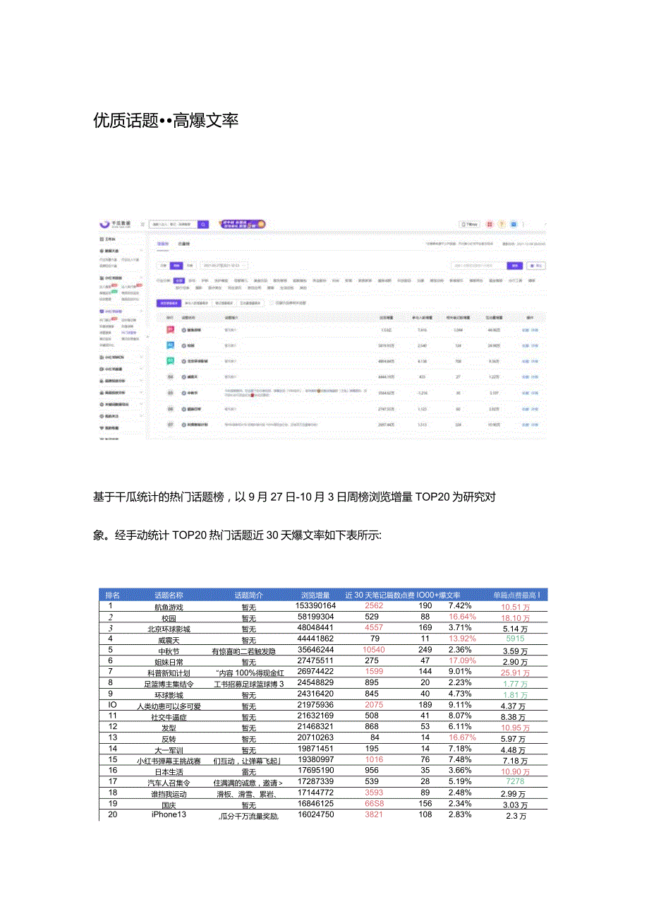 小红书博主运营方法论（一）玩转小红书热门话题.docx_第3页