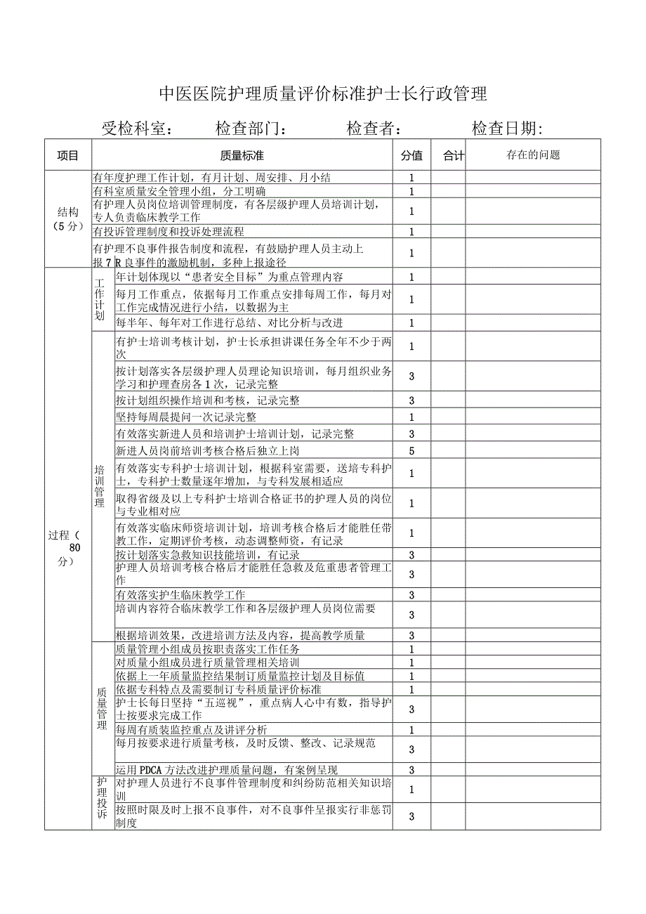 中医医院护理质量评价标准护士长行政管理.docx_第1页