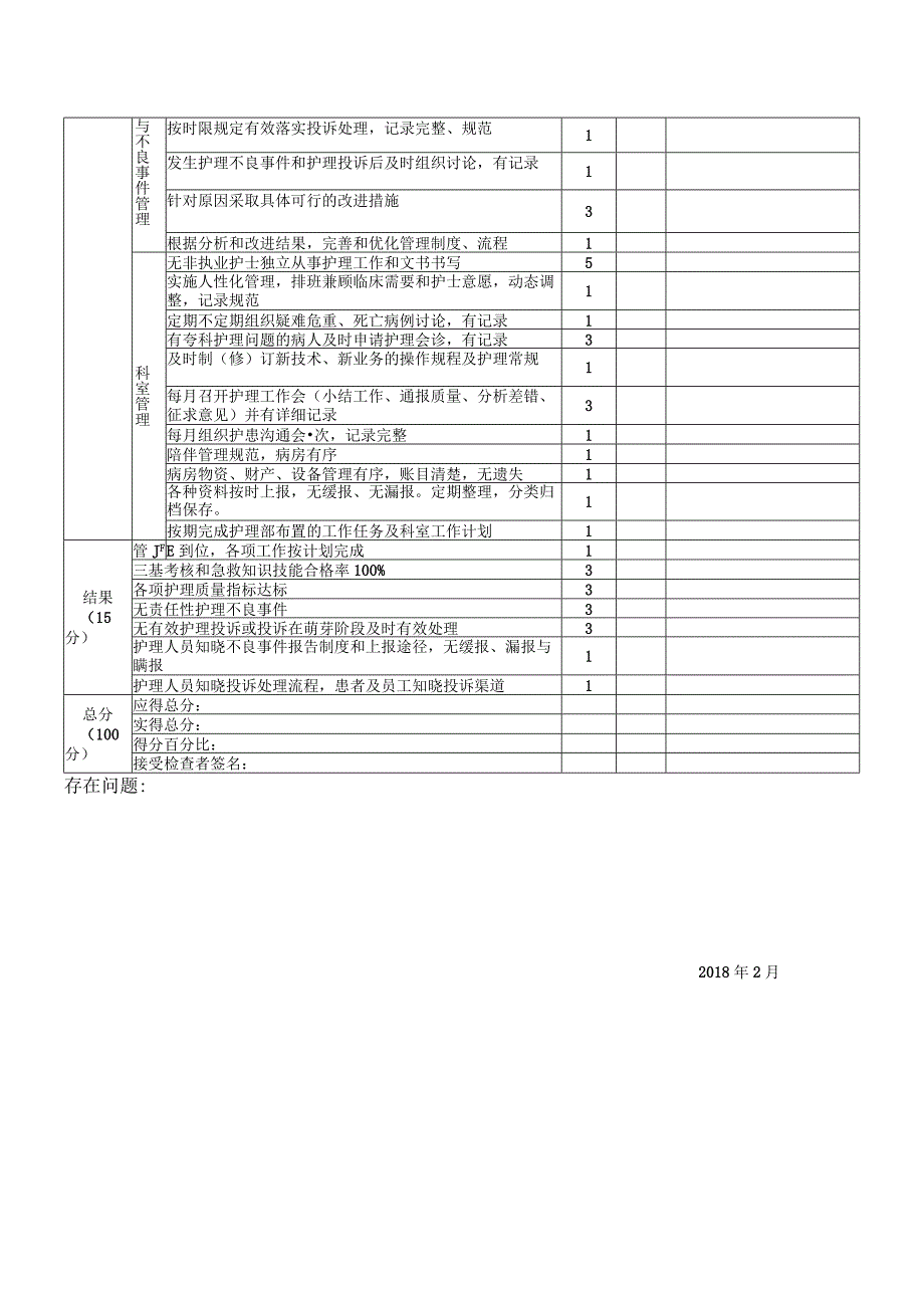 中医医院护理质量评价标准护士长行政管理.docx_第2页