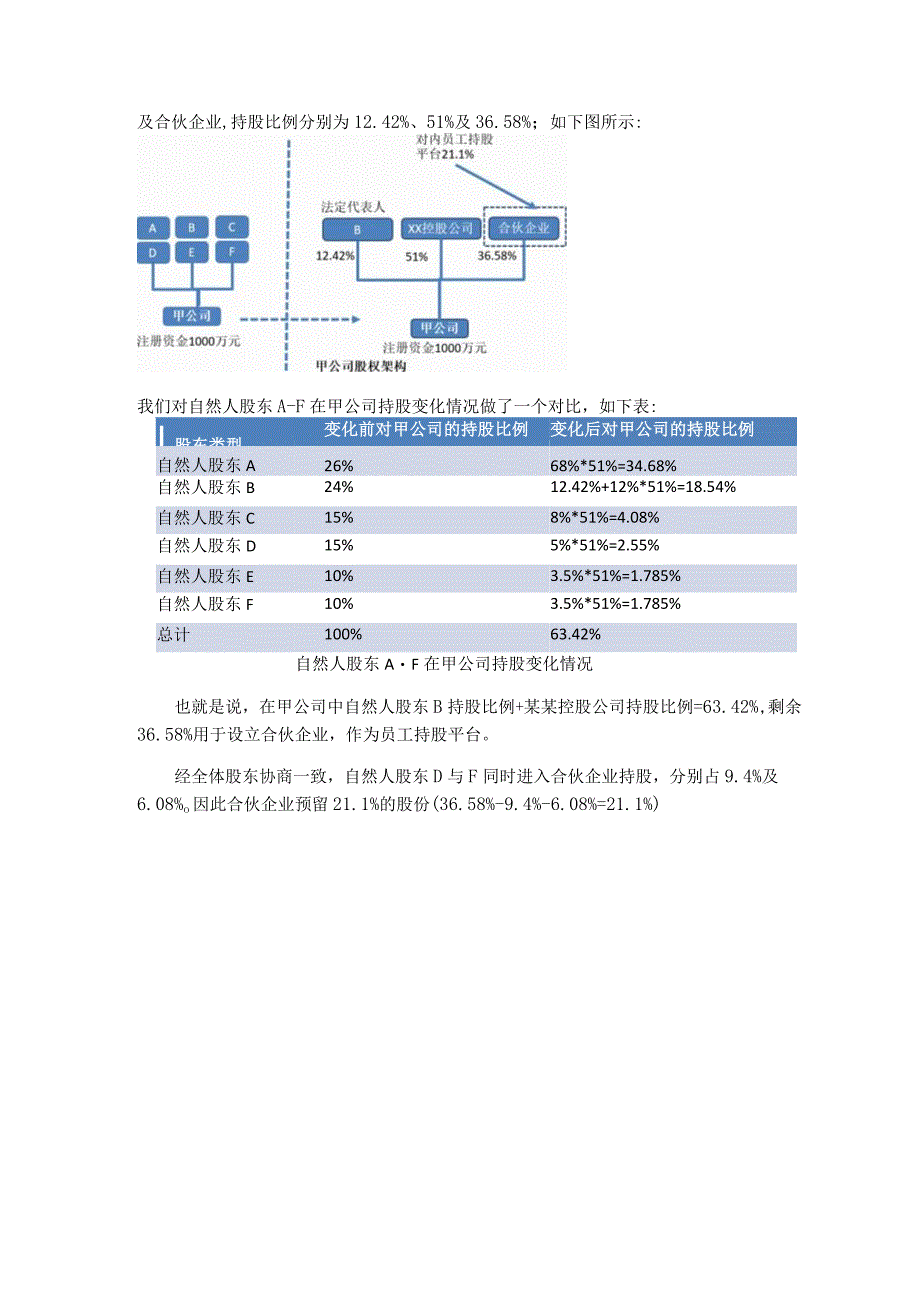 合伙之道与术（二十一）：掌握控制权的六个方法与案例剖析（二）.docx_第2页