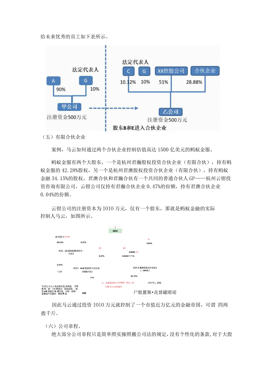 合伙之道与术（二十一）：掌握控制权的六个方法与案例剖析（二）.docx_第3页