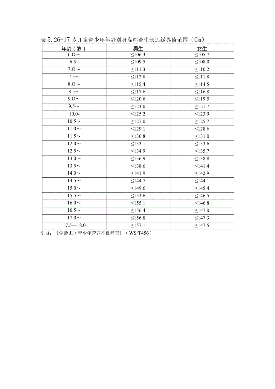 不同年龄段儿童青少年生长迟缓判定.docx_第2页