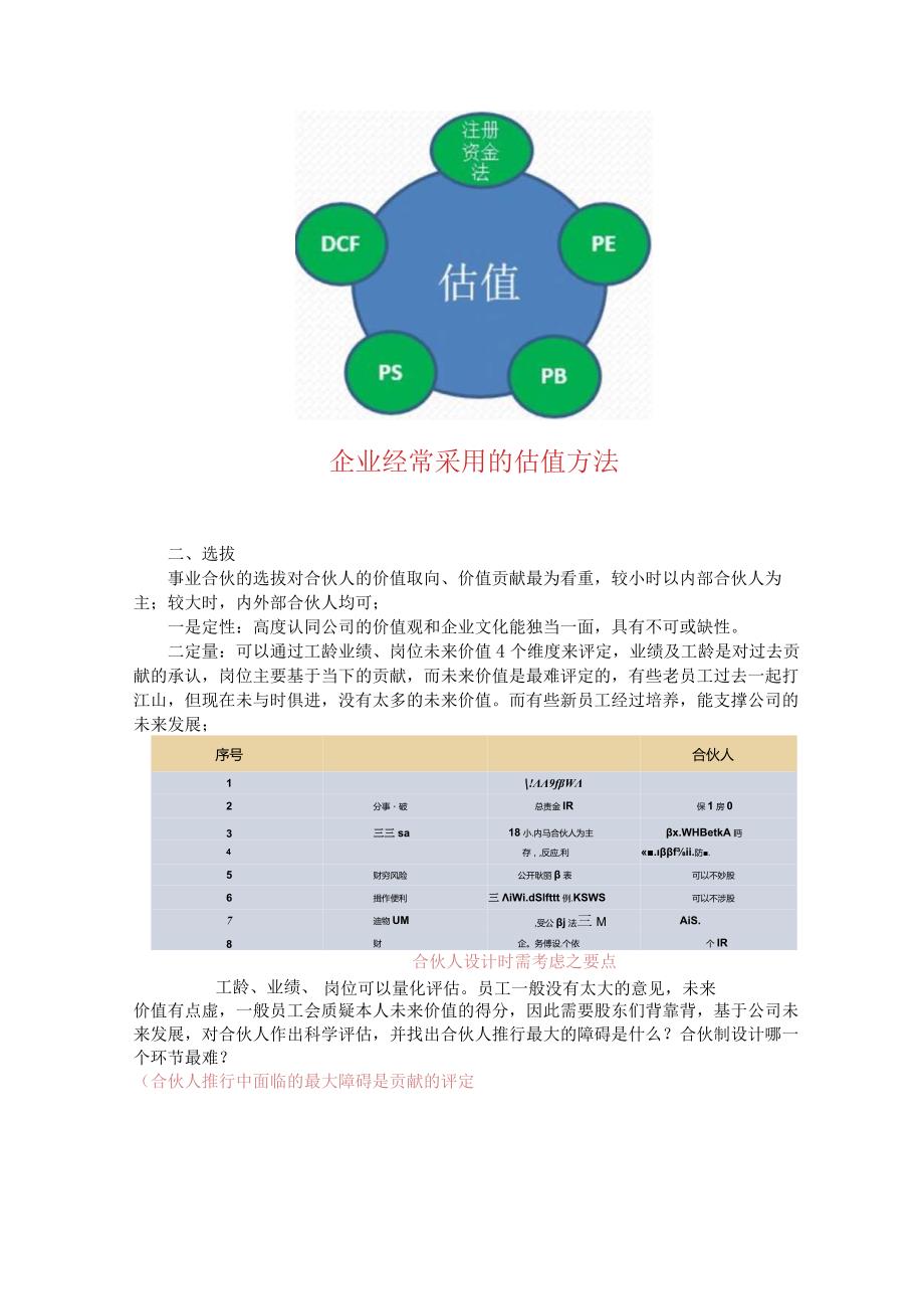 合伙之道与术（十三）事业合伙人制落地五步法之案例解说合伙价值如何评定（合伙价值打分模型合伙人推荐与选拔）.docx_第2页