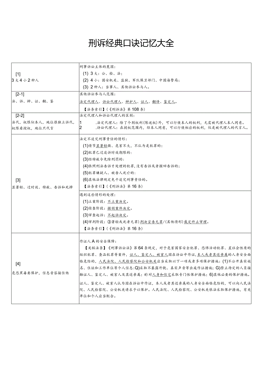 【法考】刑诉经典口诀记忆大全(印刷版）.docx_第1页