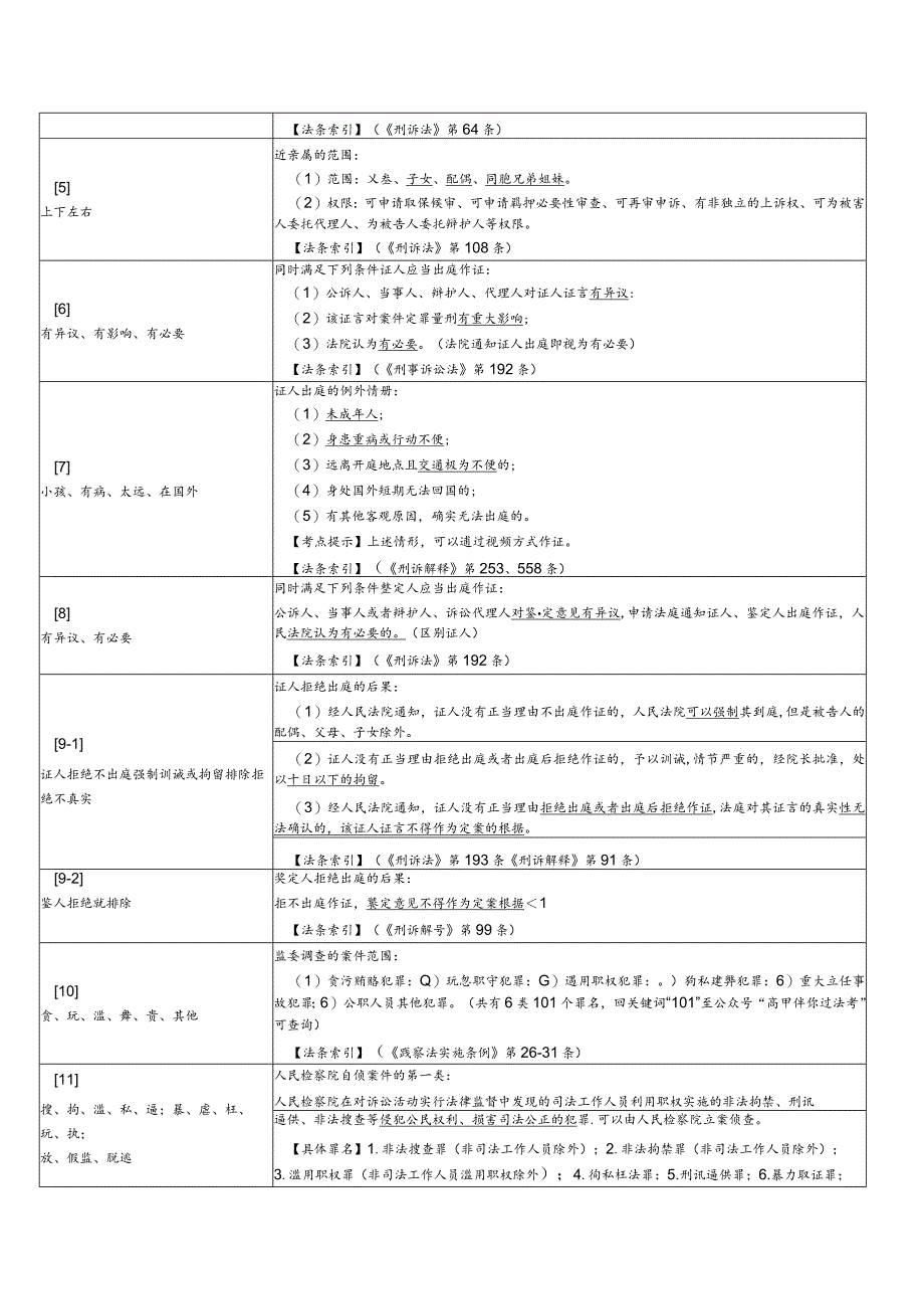 【法考】刑诉经典口诀记忆大全(印刷版）.docx_第2页