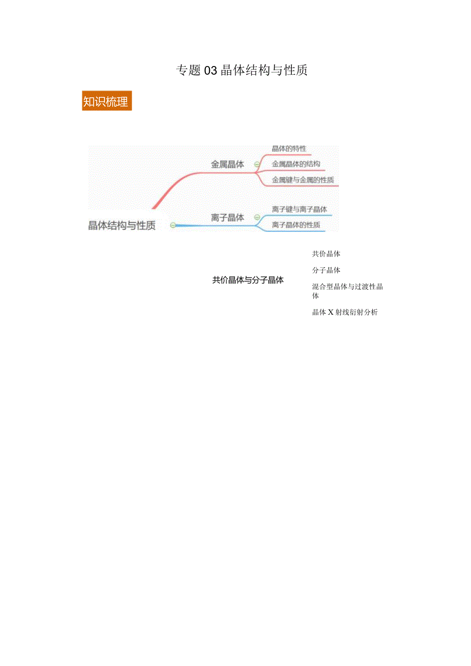 专题03晶体结构与性质（知识梳理专题过关）（解析版）.docx_第1页