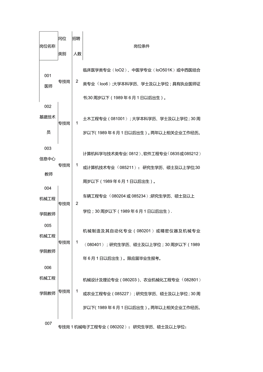 岗位名称.docx_第1页