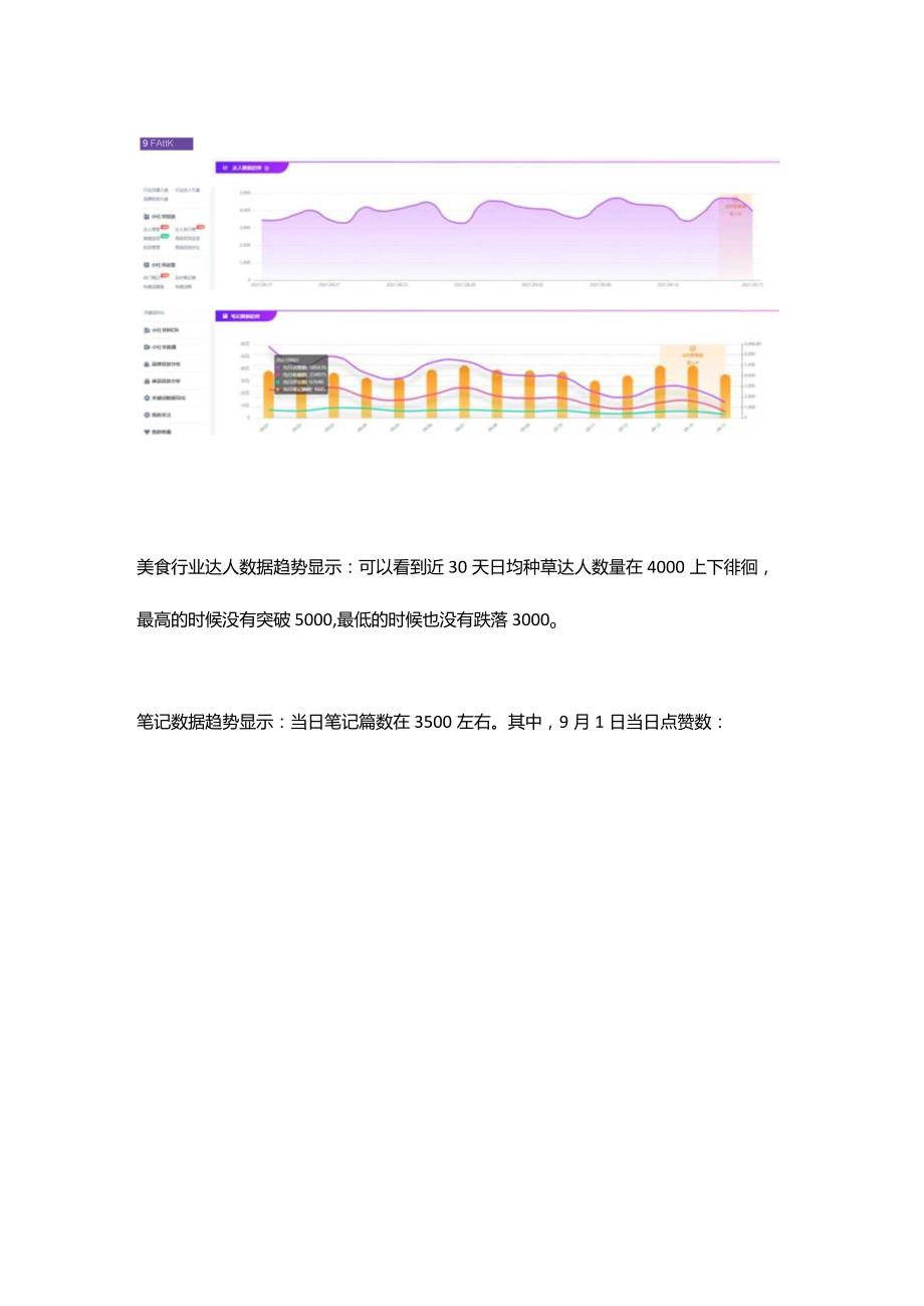 小红书数据分析！3分钟读懂小红书流量大盘（二）达人篇.docx_第3页