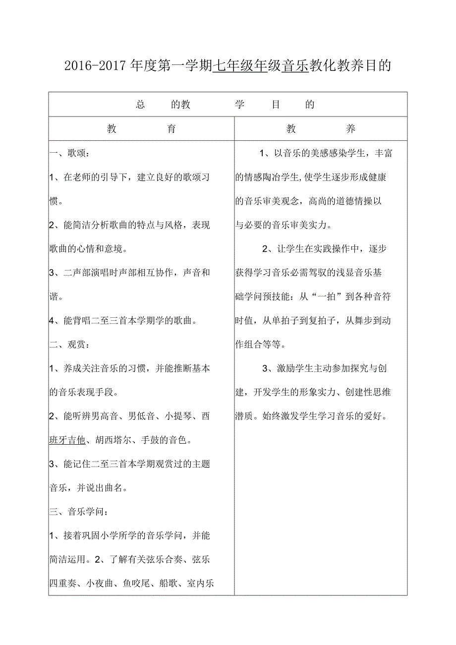 七年级音乐教育教养目的.docx_第1页