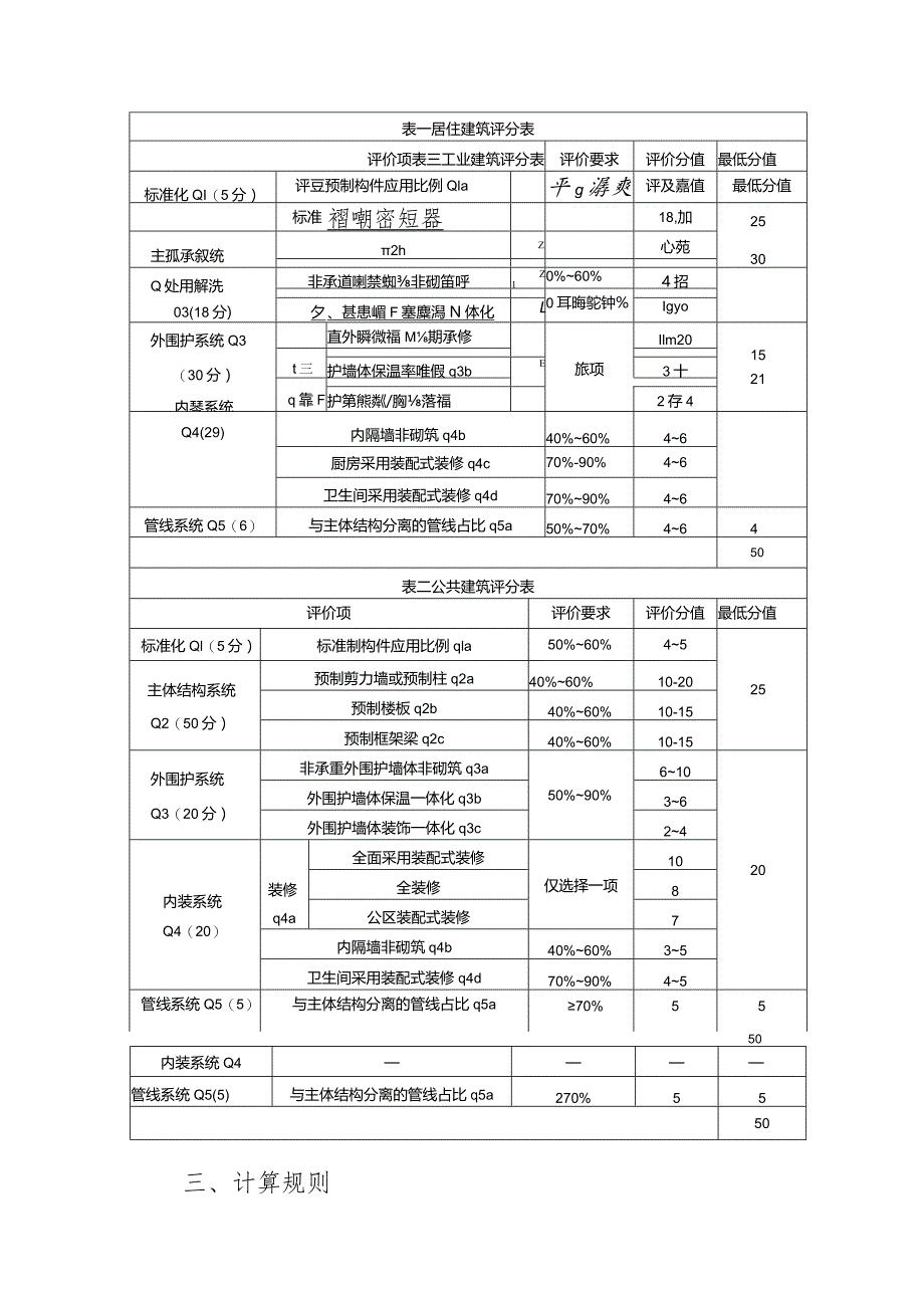 四川《装配式建筑装配率计算细则》（征求意见稿）.docx_第3页