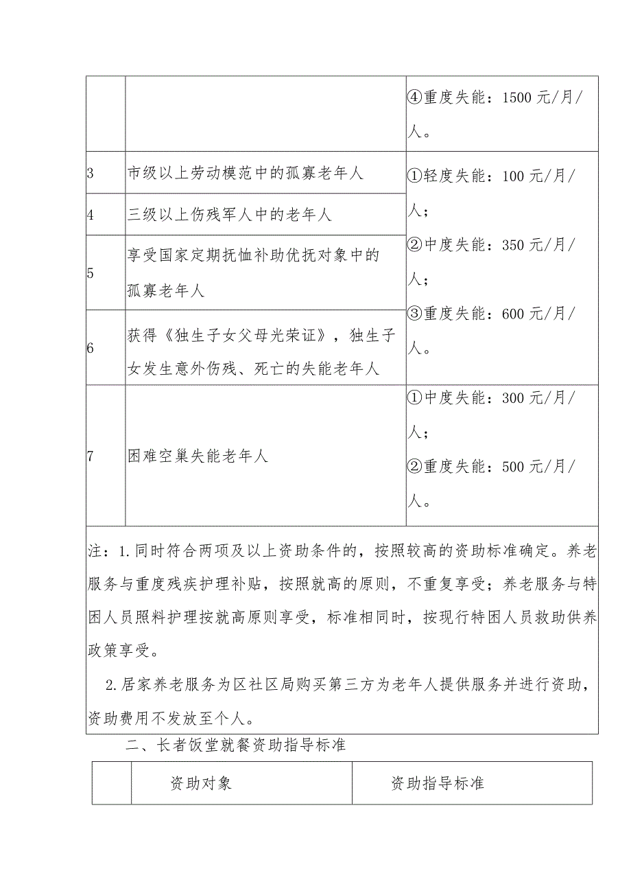 居家社区养老服务资助标准.docx_第2页